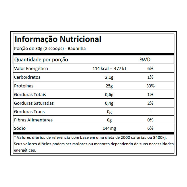 ISOHYDROX (900G) INTEGRALMÉDICA